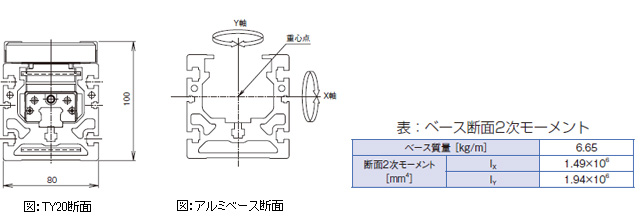 表、図