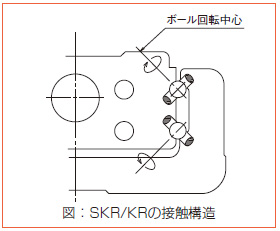 SKR形の接触構造
