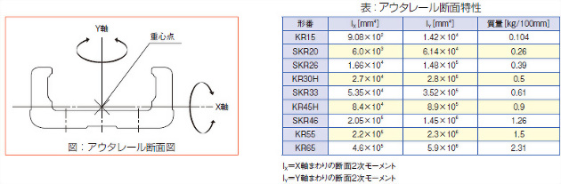 アウタレール断面図