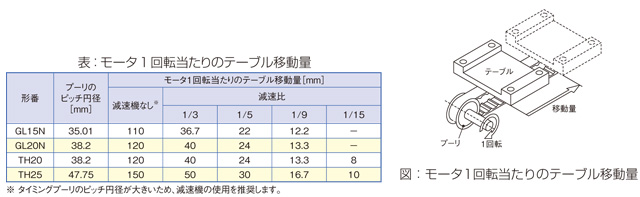 表、図 表、図