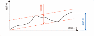 ?平行度 ?平行度