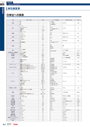 単位換算表 Thkの電動アクチュエータサイト