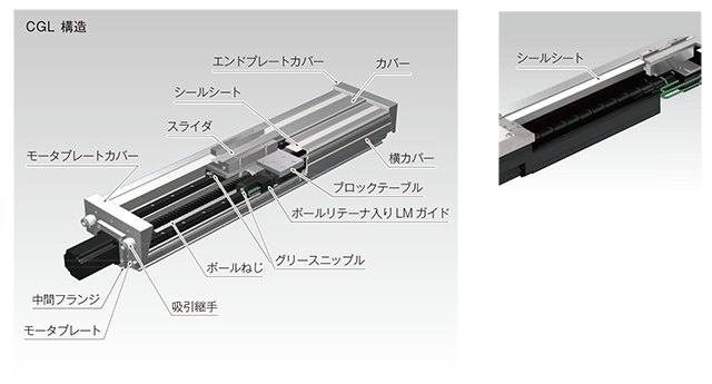 CGL - THKの電動アクチュエータサイト