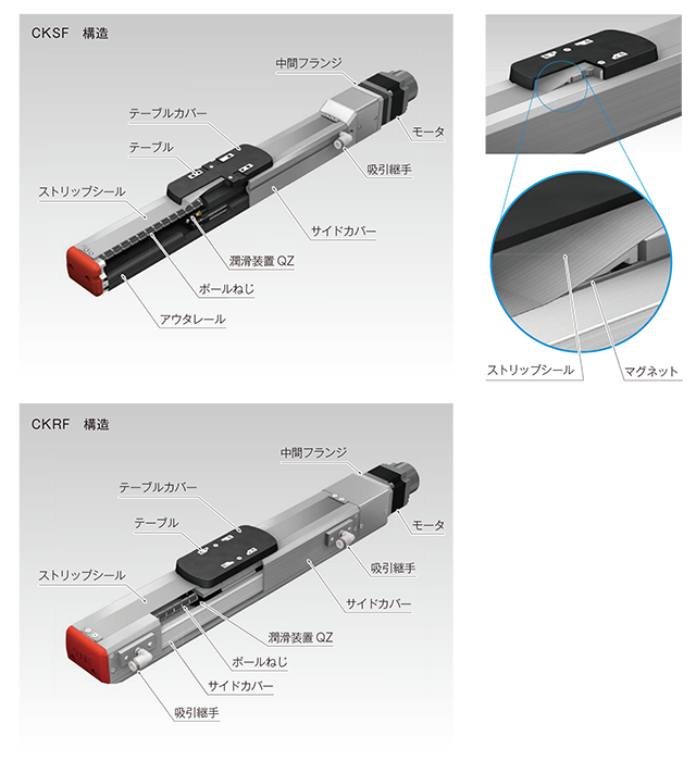 クリーン環境に最適な低発塵構造 クリーン環境に最適な低発塵構造