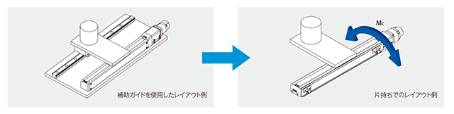 高剛性 高剛性