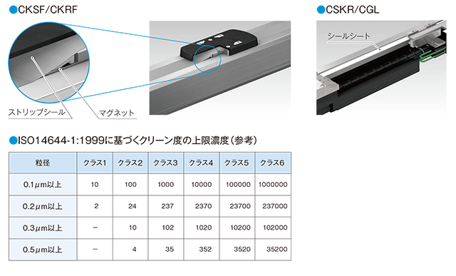 クリーン環境に最適な低発塵構造