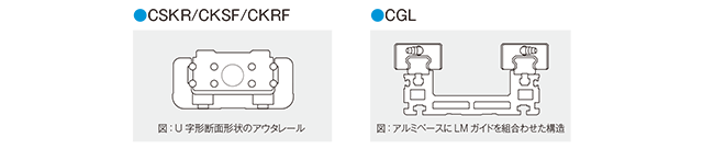 コンパクトで高剛性なアクチュエータを採用