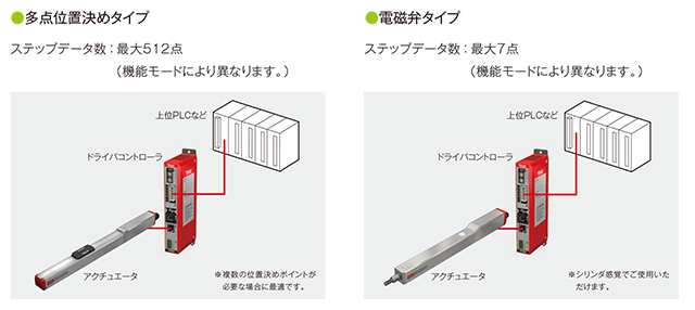 選べる機能モード