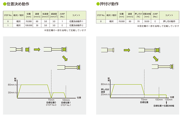位置決め動作・押付け動作 位置決め動作・押付け動作
