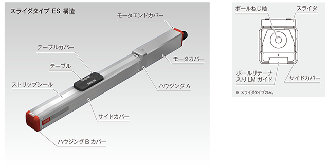 ステッピン CKD 電動アクチュエータ ガイド内蔵形ロッドタイプ 225-8947 EBR-04ME-FA-060400BAN-CN00 1個