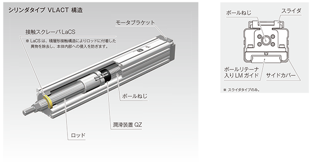 特別セール品 プロキュアエース日本精器 ツインガイドシリンダ 80×700プッシャタイプリニアブッシュ  848-0844 BN-6A23-80-700  1本