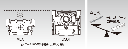 コンパクト・軽量構造