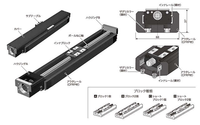 コンパクト構造 コンパクト構造