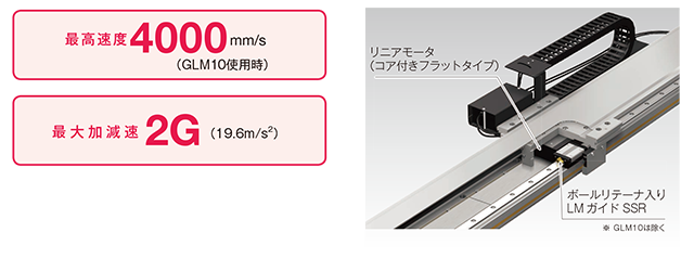 高速・高加減速