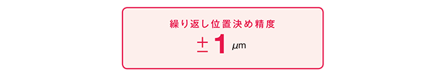 高精度位置決め 高精度位置決め