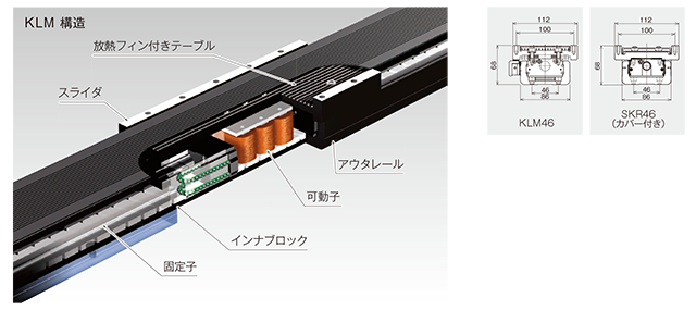 コンパクト・高剛性