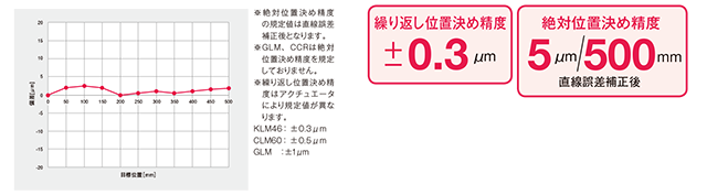 高精度 高精度