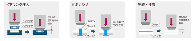 用途例 用途例