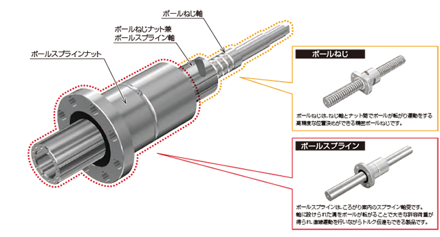 構造 構造