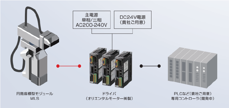 一般的なPLCで操作可能