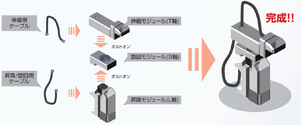 各軸をモジュール化、ボルトオンで簡単組立て