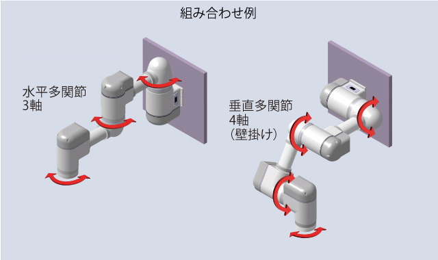 RMR 構成例