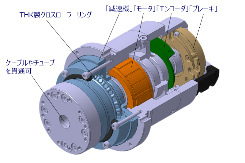 RMR 一体型モジュール