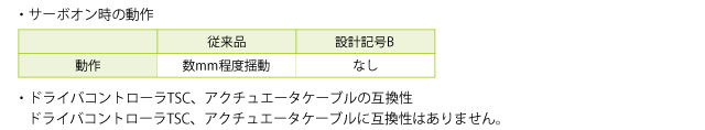 コントローラシリーズ TSC コントローラシリーズ TSC