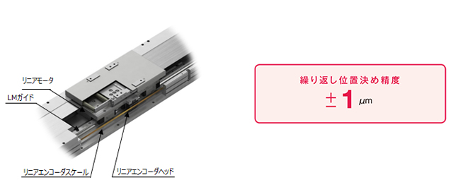 高精度位置決め 高精度位置決め