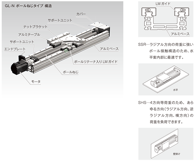 LMガイドを採用し、用途に応じた選択が可能