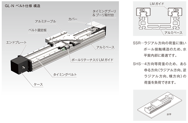 鍋屋バイテック リニアクランパ・ズィー KWH-4505-BS3 KWHシリーズ NBK リニアガイド用ブレーキ・クランプ機構 - 2