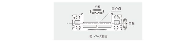 軽量・高剛性 軽量・高剛性