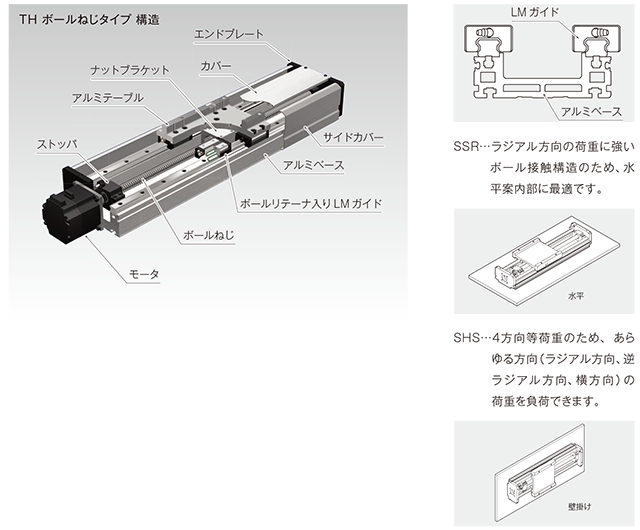 2022公式店舗 設備プロ王国鍋屋バイテック リニアクランパ ズィー KWH-3503-AS1-A KWHシリーズ NBK リニアガイド用ブレーキ  クランプ機構