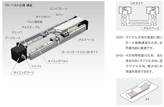 LMガイドを採用し、用途に応じた選択が可能