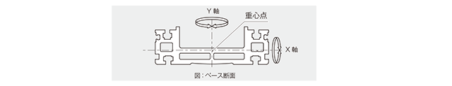 軽量・高剛性 軽量・高剛性