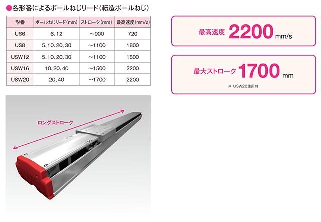 ロングストロークの高速搬送に最適